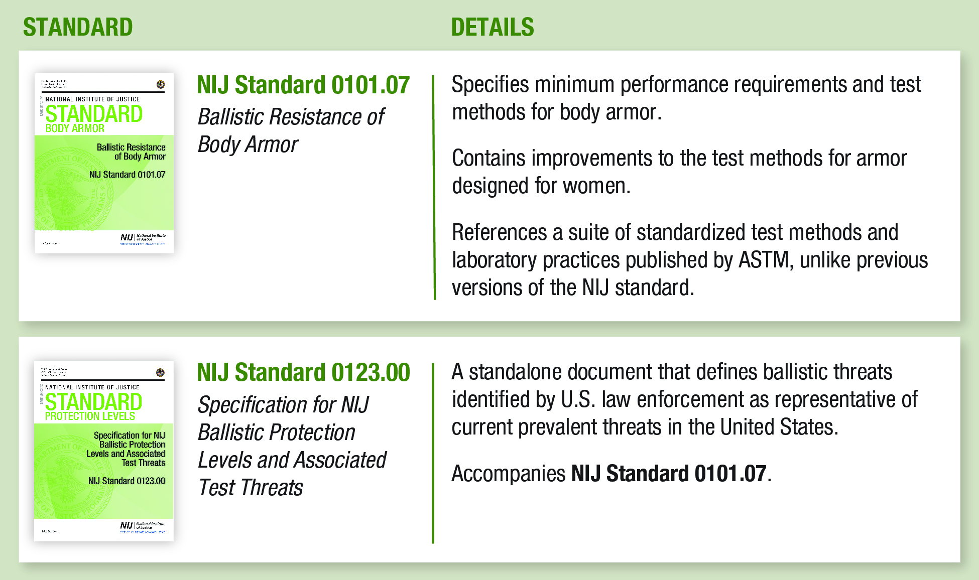 Details of the New NIJ Body Armor Standards