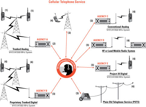 CellularTelephoneService.jpg | National Institute of Justice