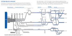 flowchart_small.gif Flowhchart: Click to download or order a copy.