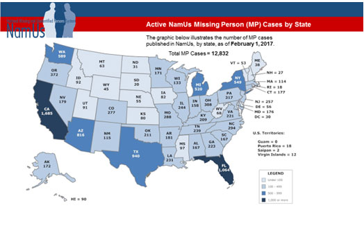 Exhibit 1. Active NamUs  Missing Person (MP) Cases by State