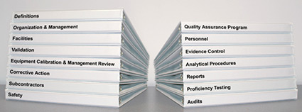 Two large stacks of 3 ring binders with words like Definitions, Validation, Quality Assurance Programs, etc on the side.