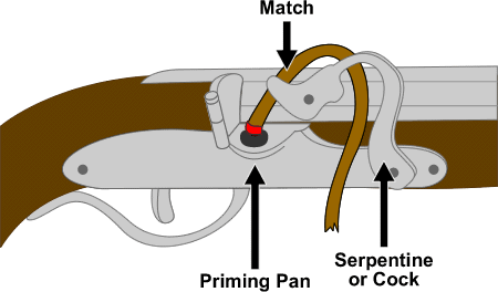 illustration of matchlock 