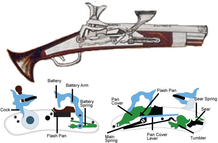 Illustration of a snaphaunce firing mechanism
