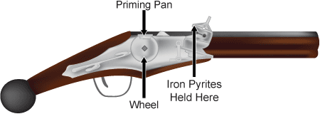 illustration of a wheel lock