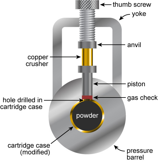 Copper crusher apparatus