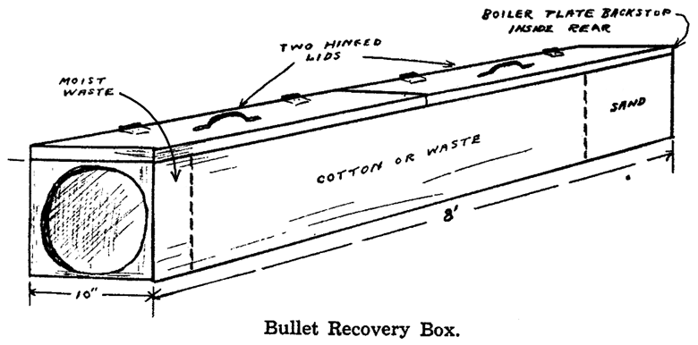 A diagram of a traditional cotton box arrangement