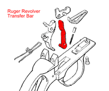 Ruger revolver transfer bar