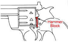 Outline diagram of a single-action revolver handgun with hammer block highlighted and labeled.
