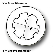 Bore and groove diameters