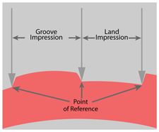 Measuring land and groove impressions
