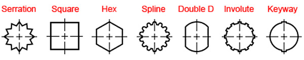 Cutting tool configurations