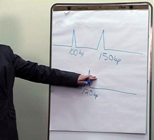 Photo of whiteboard with a hand drawing a chart