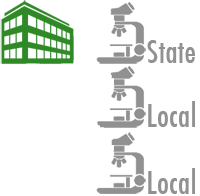 illustration of how state and local databases are related