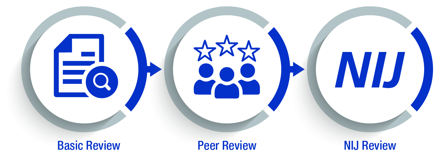 1. Basic Review, 2. Peer Review, 3. NIJ Review
