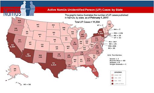 Exhibit 2. Active NamUs Unidentified Person (UP) Cases by State