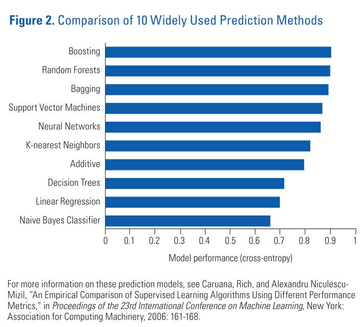 Figure 2 Comparison of 10 Widely Used Prediction Methods