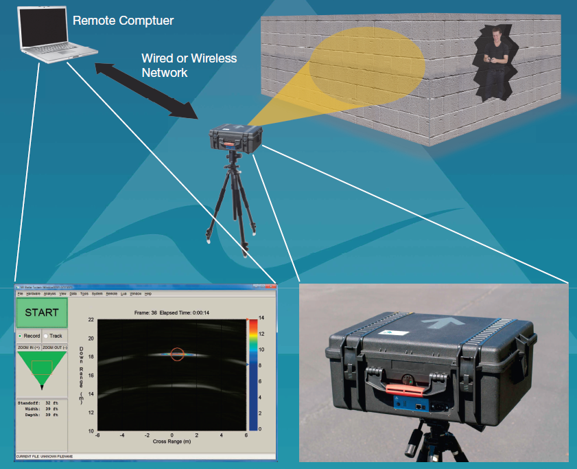 Akela Through-the-Wall Surveillance Device
