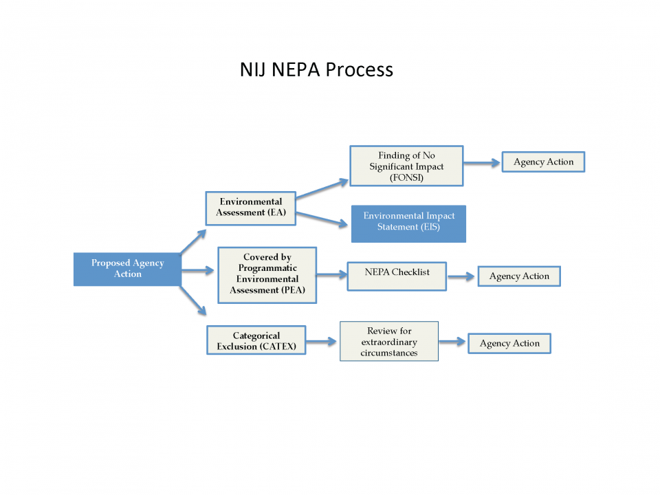 NIJ NEPA Process
