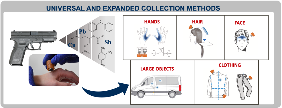 Figure 1: Researchers Collected Gunshot Residue From The Hands, Hair ...