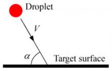 Sketch of droplet impact defining the angle of impact