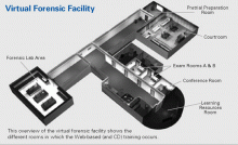 Virtual Forensic Facility