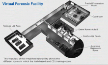 Virtual Forensic Facility Virtual Forensic Facility