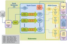 DFORC2 System Architecture