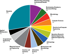 Exhibit 4. FY 2016 Graduate Research Fellowship Attributes