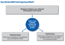 dna-field-experiment-large.gif Chart detailing DNA field experiment