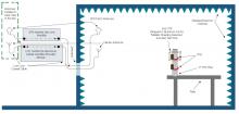 OTS Figure 1 new test method for determining a system's capability to detect attempts to circumvent the tracking component by using metallic
