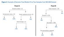 pitfalls-figure3-big.jpg Figure 3: Example of Decision-Tree Models Fit to Two Samples from NELS88 Dataset