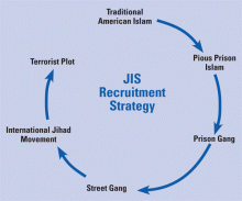 JIS Recruitment Cycle