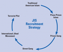 recruitment-cycle-large.gif recruitment-cycle-large.gif