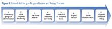 research-figure1-big.jpg CrimeSolutions.gov Program Review and Rating Process Flowchart