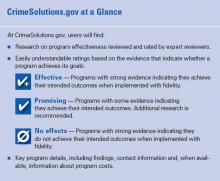 Graphic 1: CrimeSolutions.gov at a Glance CrimeSolutions.gov at a glance