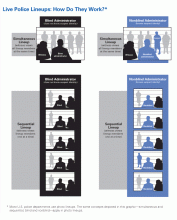 Live Police Lineups: How Do They Work?