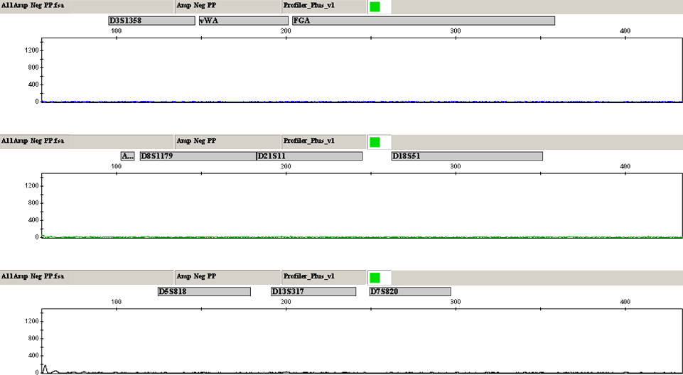 Negative Control(s) & Reagent Blanks