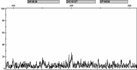 Image of Spurious Peaks Noise