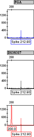 Image of Spikes
