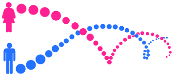 illustration of a male and female form making a DNA helix