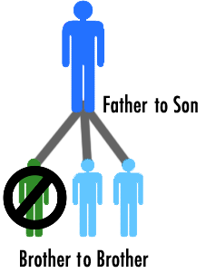 illustration of Codis matches