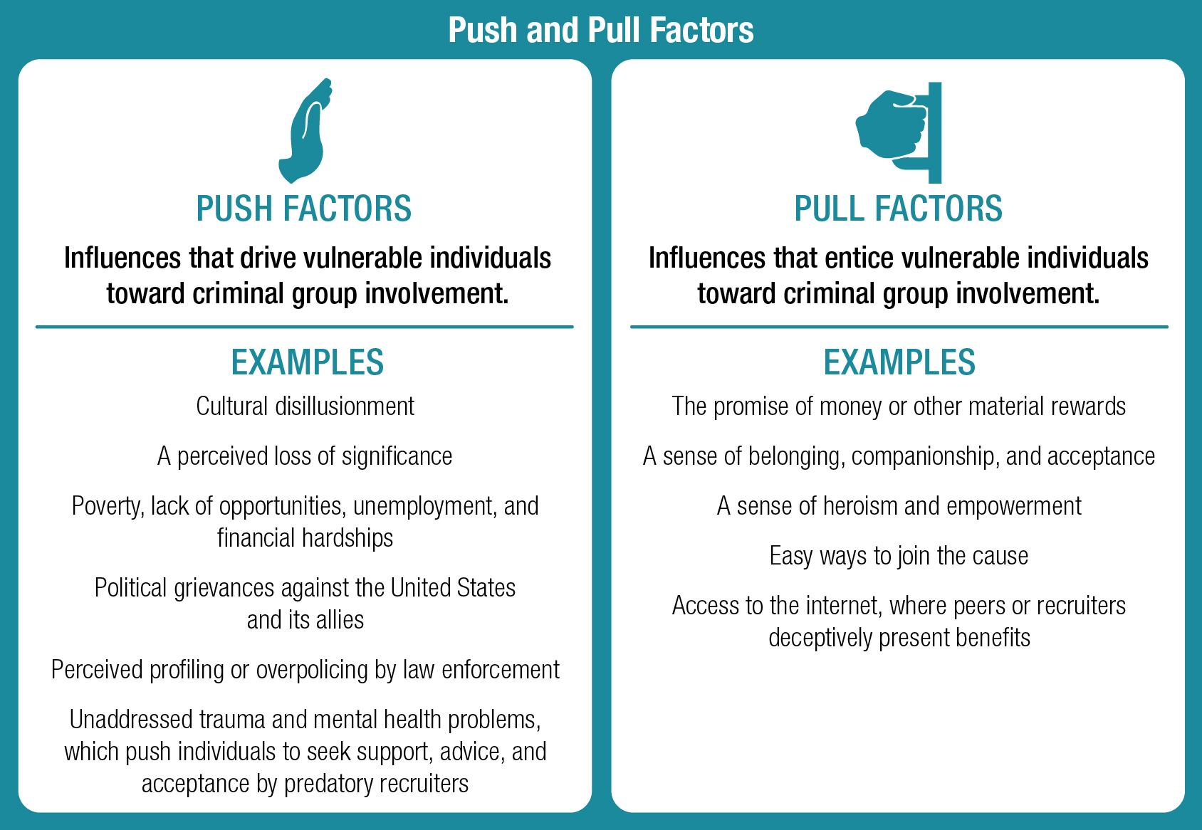 A listing of push and pull factors that drive vulnerable individuals toward criminal group involvement. Select the link view larger image fur a full description.