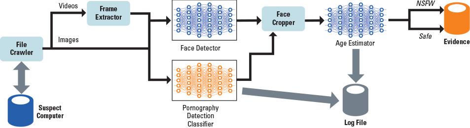 How Deep Patrol Works