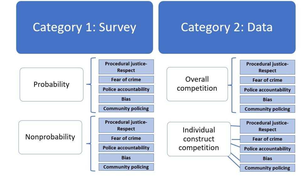 Figure 1: Challenge structure
