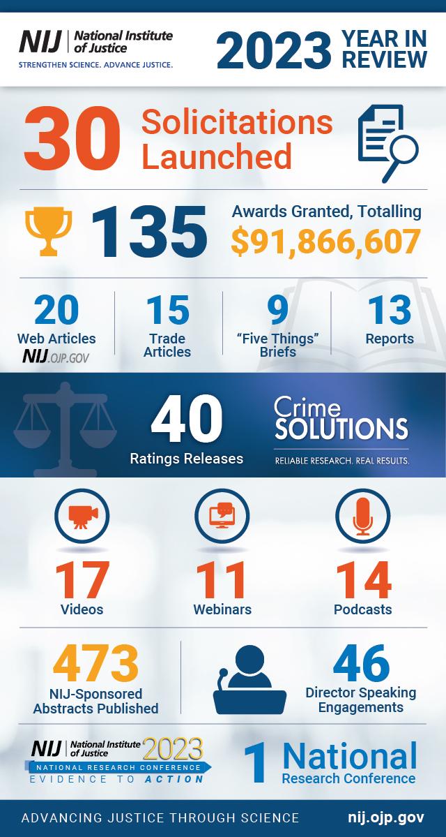 2023 NIJ Year in Review
